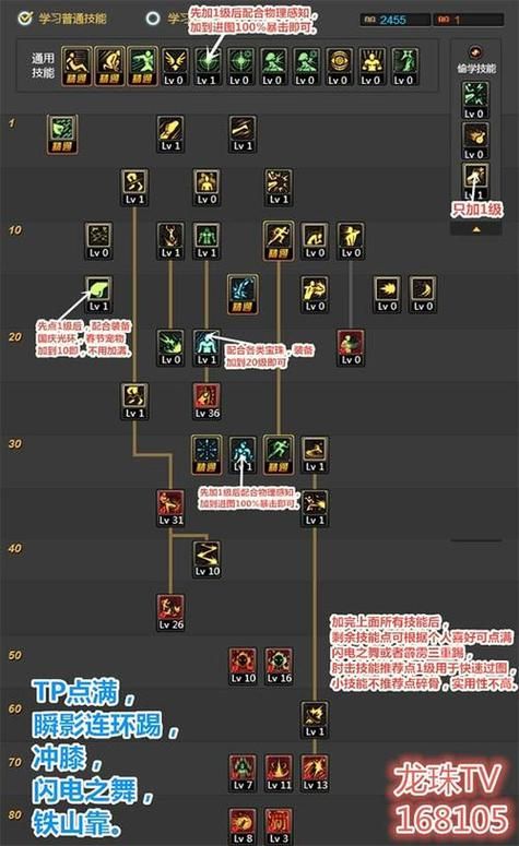 dnf守护者加点推荐 2023最新版本技能树解析
