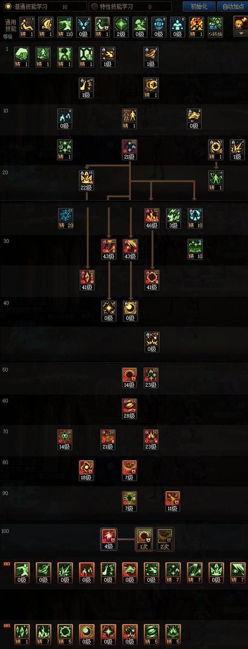 dnf守护者加点推荐 2023最新版本技能树解析