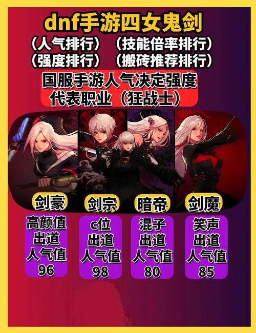 dnf守护者转职哪个好 四大职业特点详细对比