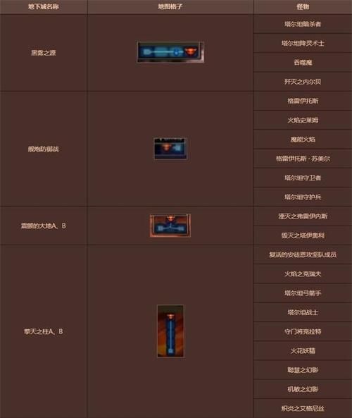 dnf安图恩副本机制详解 轻松掌握BOSS打法要点