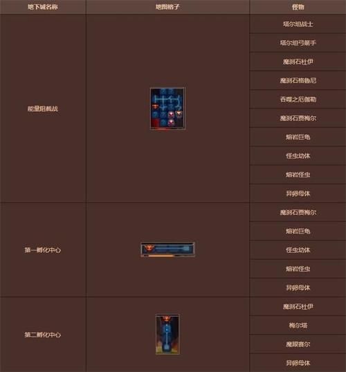 dnf安图恩副本机制详解 轻松掌握BOSS打法要点