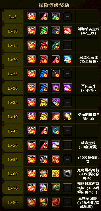 dnf宠物黑炭头获取方法 快速入手攻略分享