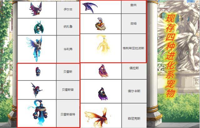 dnf宠物黑炭头获取方法 快速入手攻略分享