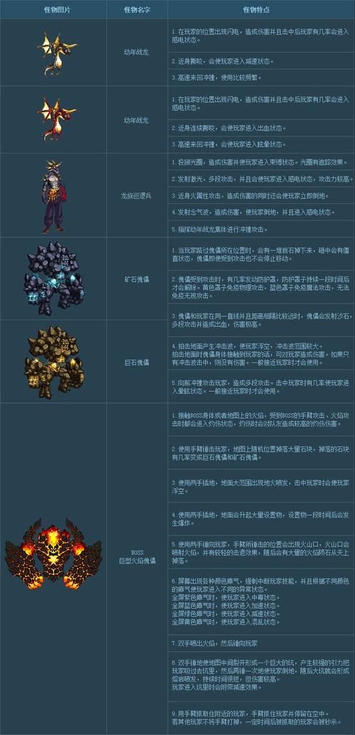 dnf巨龙地下城在哪进入 详细位置与前置任务解析