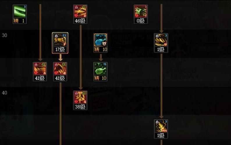 dnf巨龙地下城在哪进入 详细位置与前置任务解析