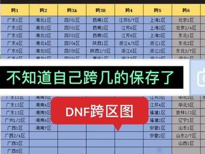 dnf巨龙地下城在哪进入 详细位置与前置任务解析