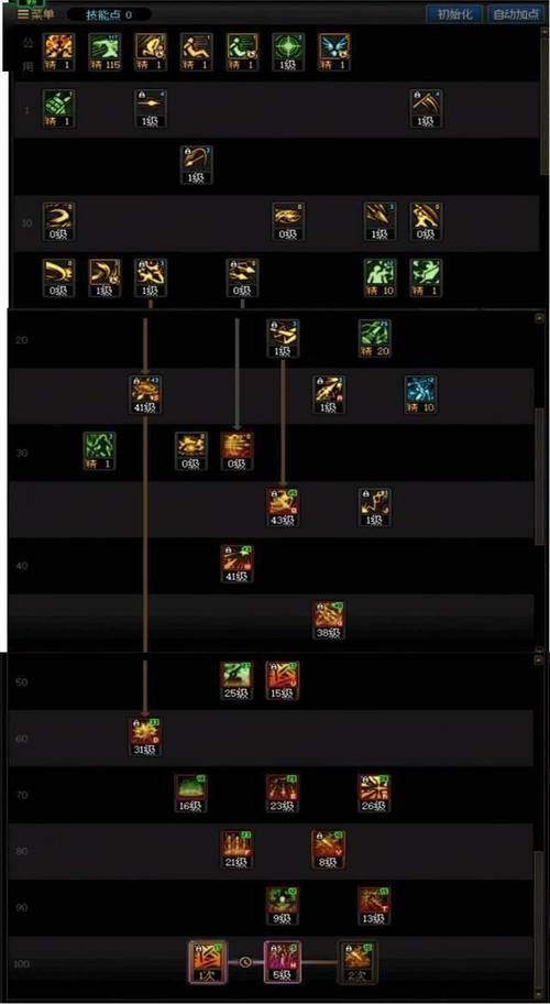 dnf开膛手杰克技能加点 最新版本加点方案解析