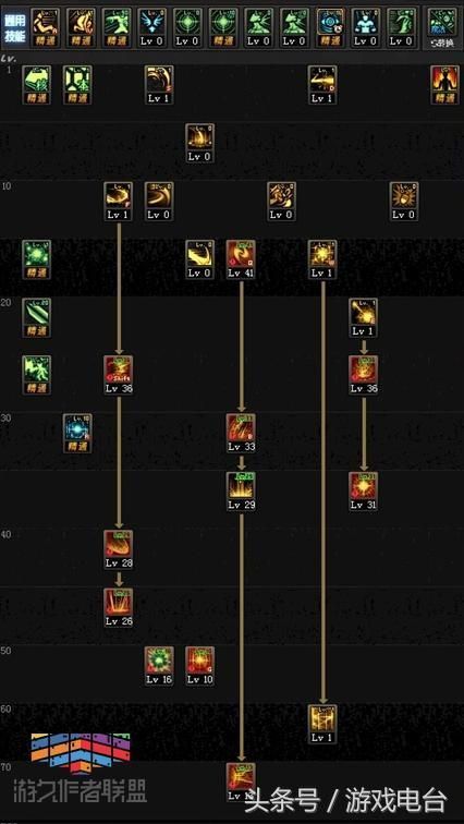 dnf开膛手杰克技能加点 最新版本加点方案解析