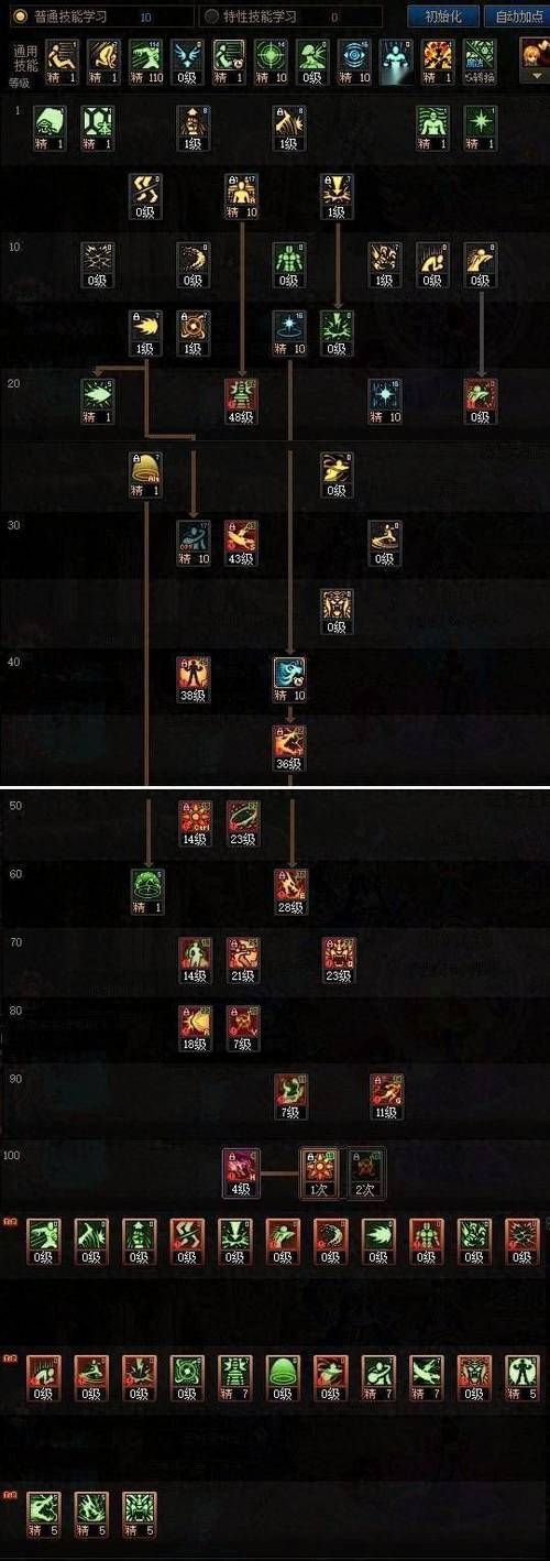 dnf开膛手杰克技能加点 最新版本加点方案解析