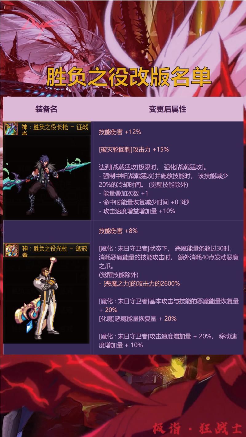 dnf异界地下城奖励有哪些 通关必得道具盘点