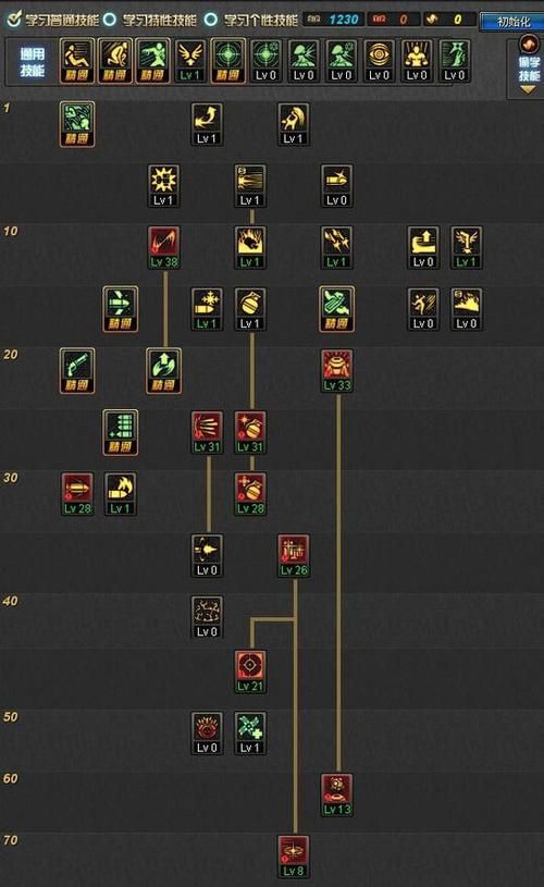 dnf弹药三觉后加点变化 这些技能必须满上