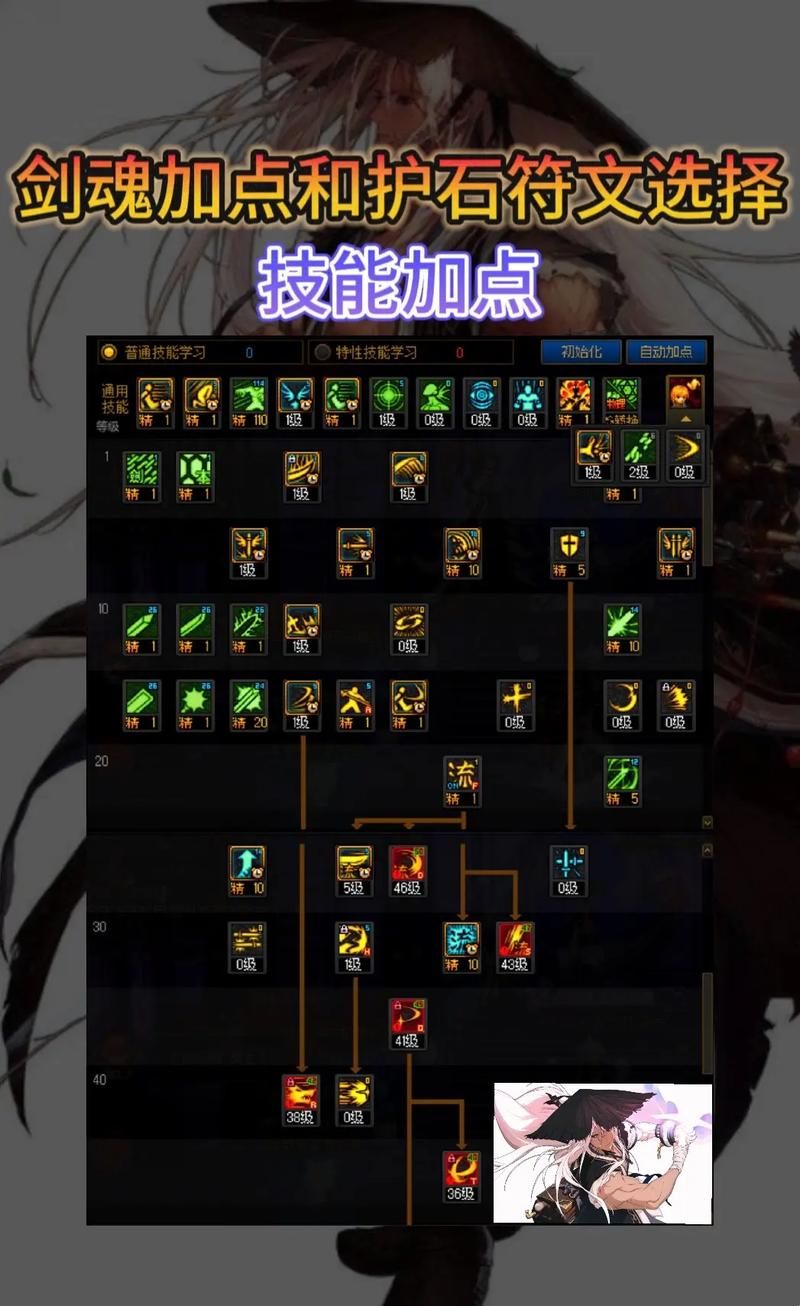 dnf弹药三觉后加点变化 这些技能必须满上