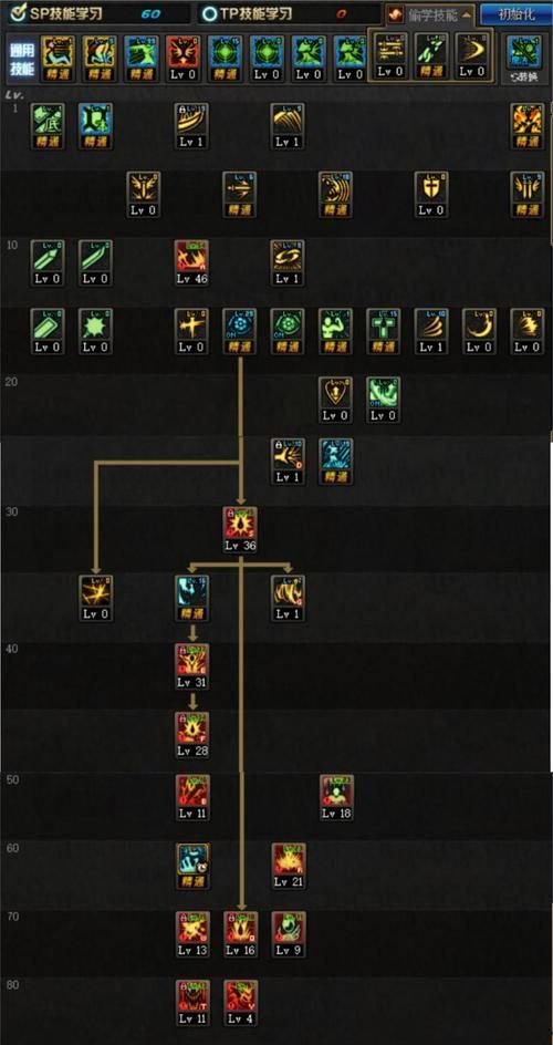 dnf弹药三觉后加点变化 这些技能必须满上