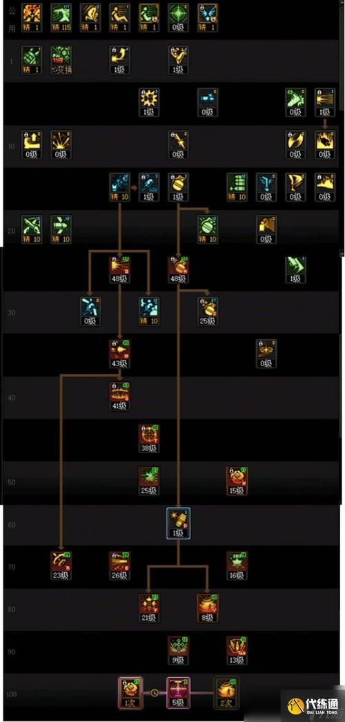 dnf弹药聚合弹伤害高吗 实测数据告诉你答案