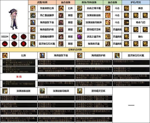 dnf影舞者武器强化技巧 省钱又高效的强化方法
