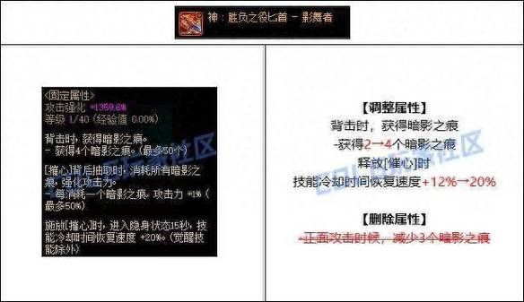 dnf影舞者武器强化技巧 省钱又高效的强化方法
