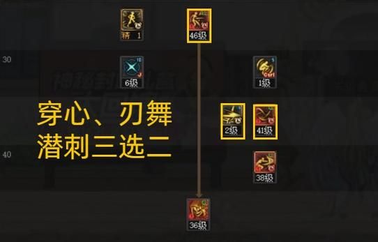 dnf影舞者武器强化技巧 省钱又高效的强化方法