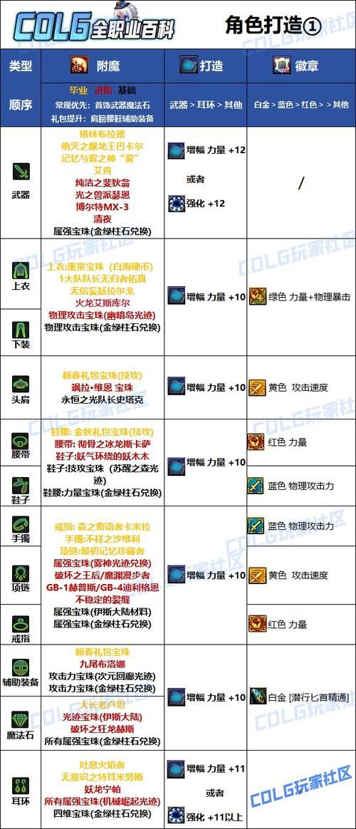 dnf影舞者武器强化技巧 省钱又高效的强化方法