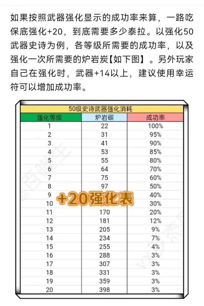 dnf影舞者武器强化技巧 省钱又高效的强化方法