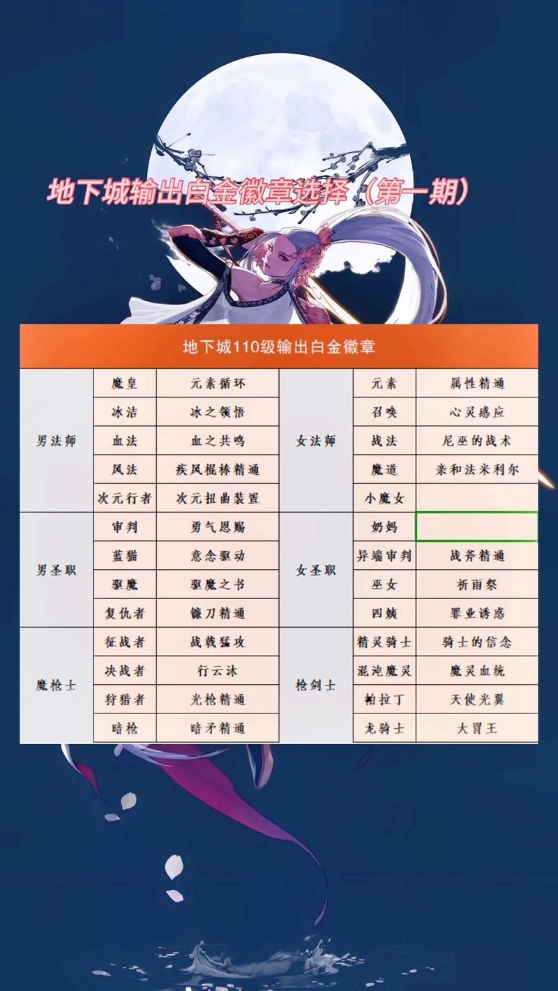 dnf徽章怎么用 新手必看徽章使用攻略