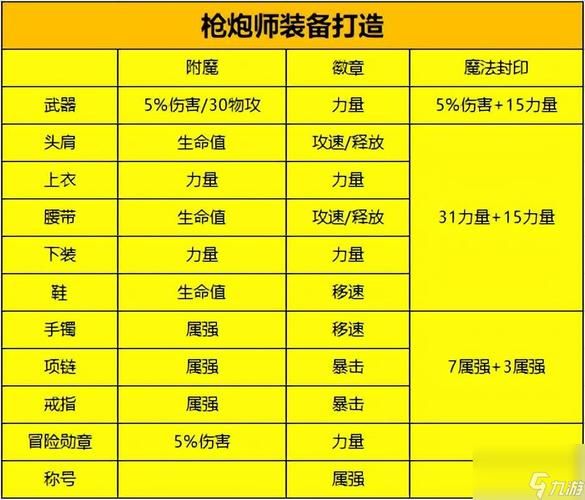 dnf徽章怎么用 新手必看徽章使用攻略
