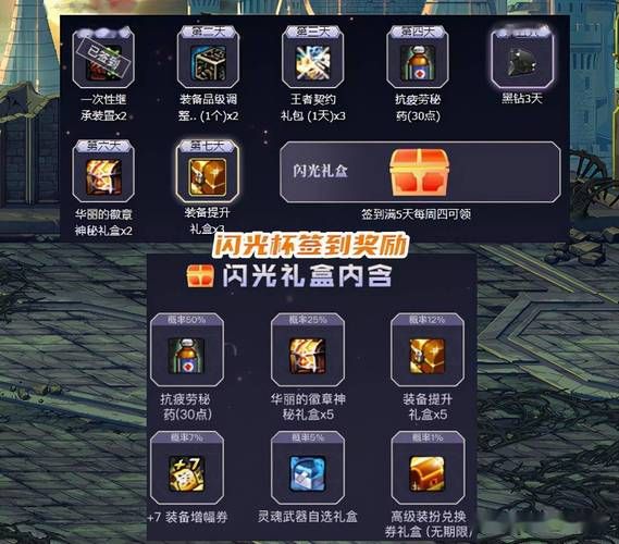 dnf心悦闪光杯常见问题 你想知道的都在这里