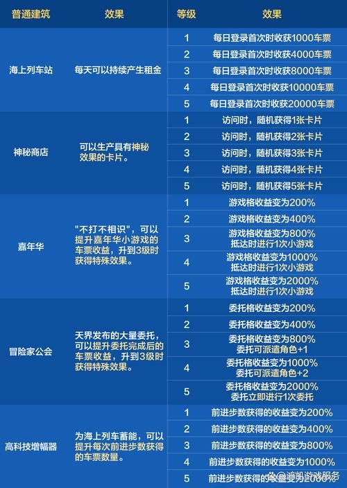 dnf心灵的选择奖励有哪些 值得做吗看完就懂