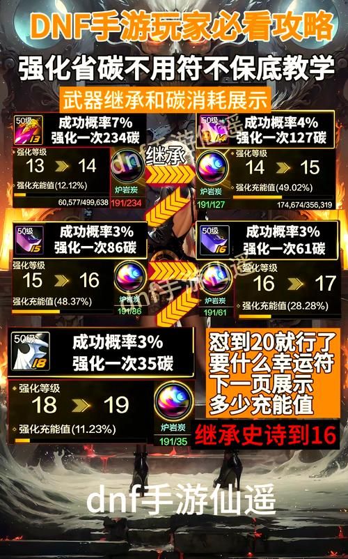 dnf心灵的选择奖励有哪些 值得做吗看完就懂