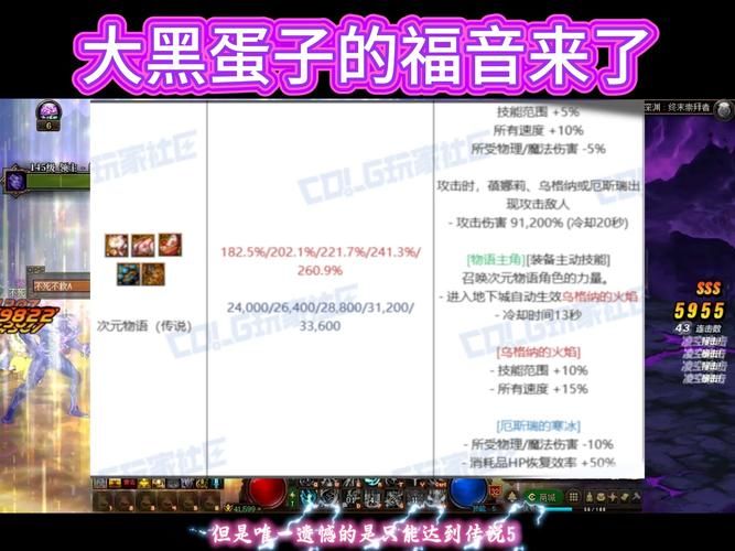dnf心灵的选择奖励有哪些 值得做吗看完就懂