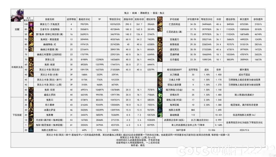 dnf念气修炼场有什么用 功能详解与玩法指南