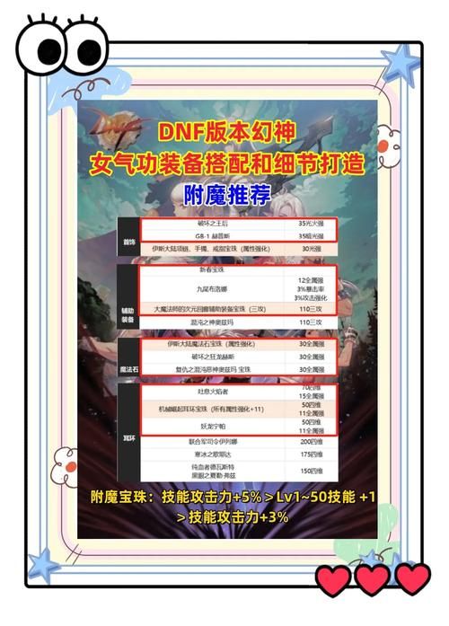 dnf念气修炼场有什么用 功能详解与玩法指南