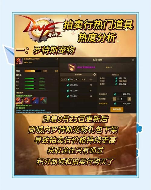 dnf怎么卖东西最方便 拍卖行使用指南