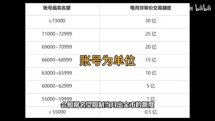 dnf怎么卖金币不被封号 安全交易方法分享