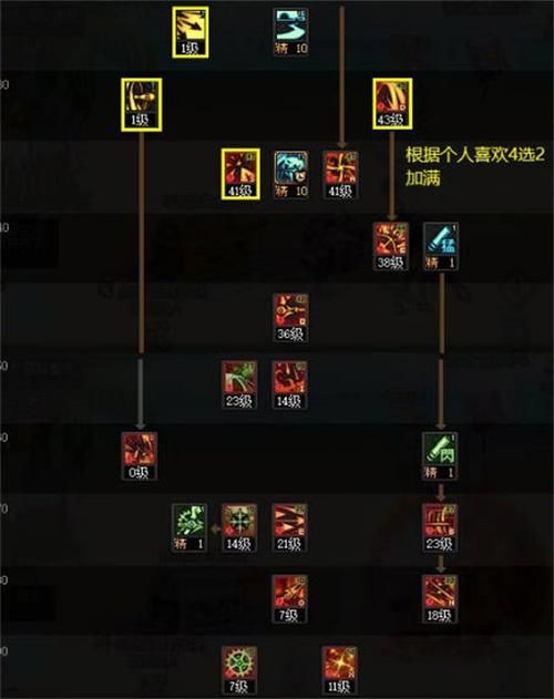 dnf怎么学技能 技能点分配与升级技巧分享