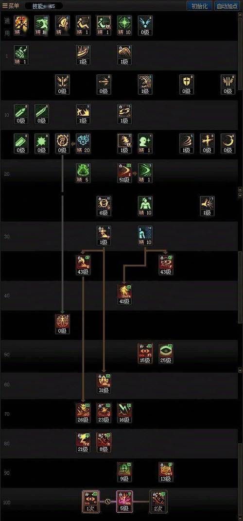 dnf怎么学技能 技能点分配与升级技巧分享