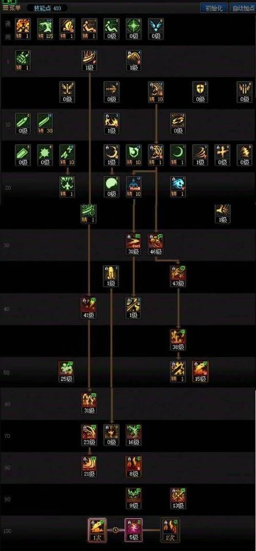 dnf怎么学技能 技能点分配与升级技巧分享