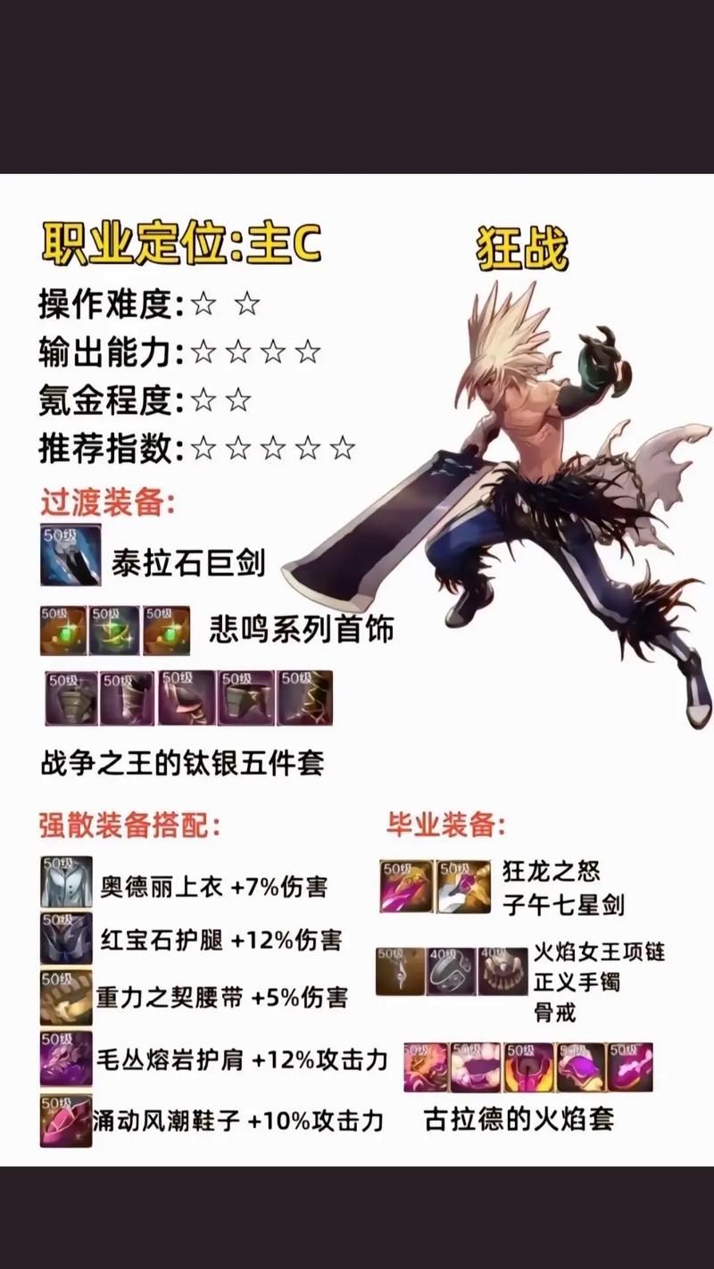 dnf悲鸣怎么打新手必看详细通关攻略