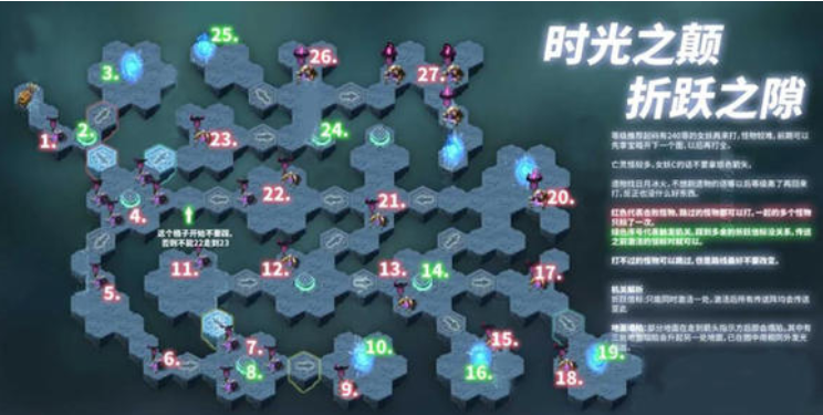 dnf战地破坏者刷图技巧 快速通关与副本攻略