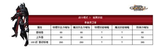 dnf战地破坏者刷图技巧 快速通关与副本攻略