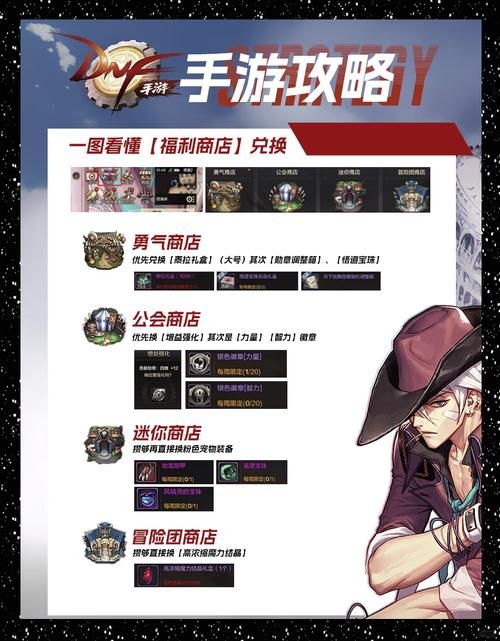 dnf手游兑换码免费领取每日更新最新激活码