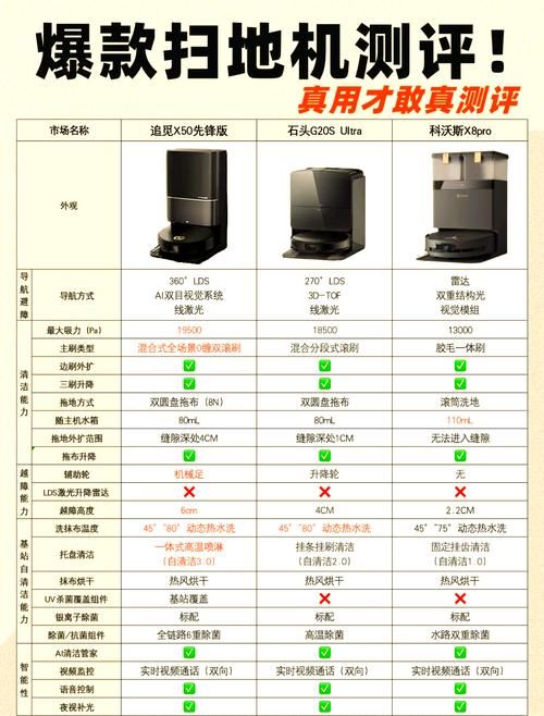 dnf扫描机器人好用吗 实测自动扫描功能优缺点分析