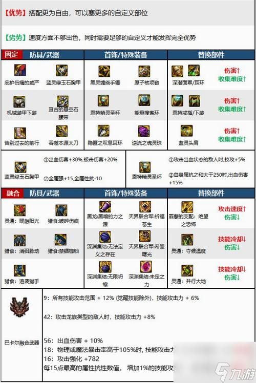 dnf支援兵系统搭配推荐 最强组合分享