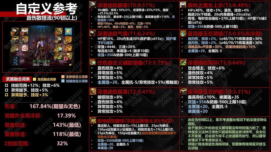 dnf支援兵系统搭配推荐 最强组合分享