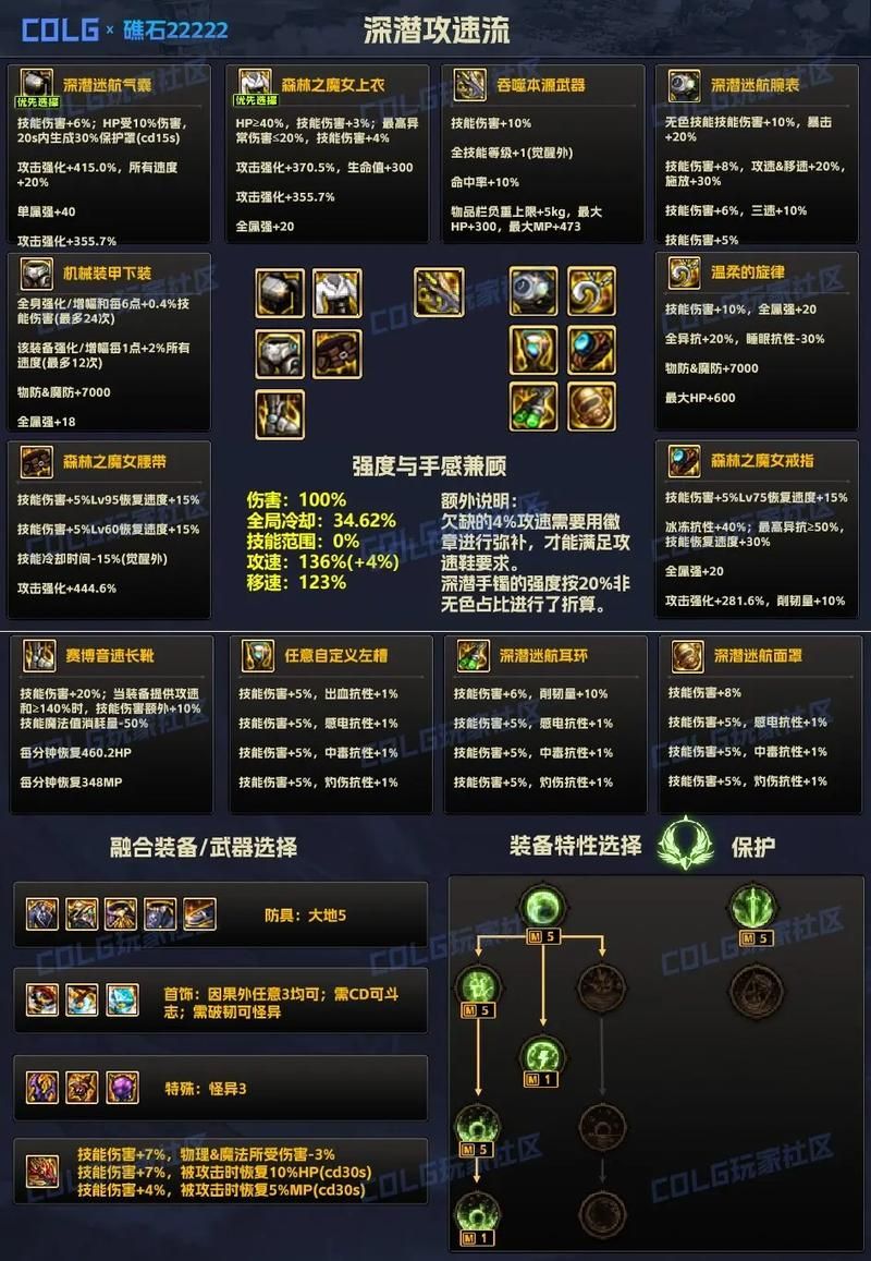 dnf支援兵系统搭配推荐 最强组合分享