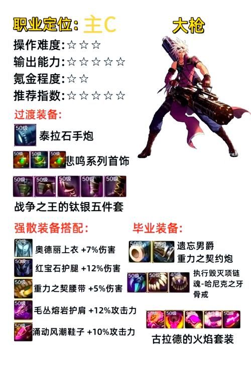 dnf散打怎么加点 高爆发流派技能选择指南