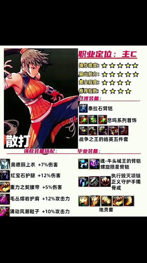 dnf散打怎么加点 高爆发流派技能选择指南