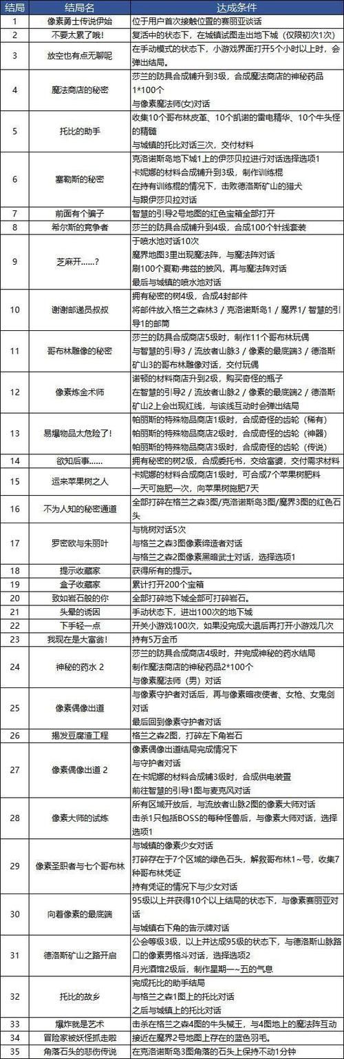 dnf新图怎么开 快速解锁新地图技巧分享
