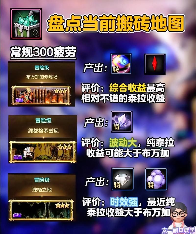 dnf新地图在哪找 最新地图位置详细攻略分享