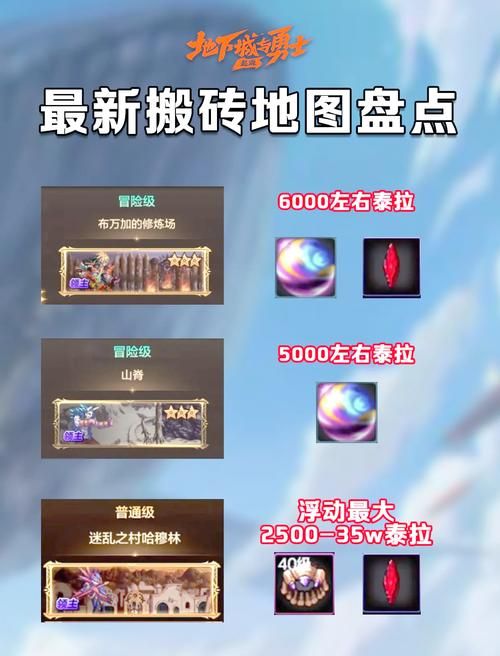 dnf新地图在哪找 最新地图位置详细攻略分享