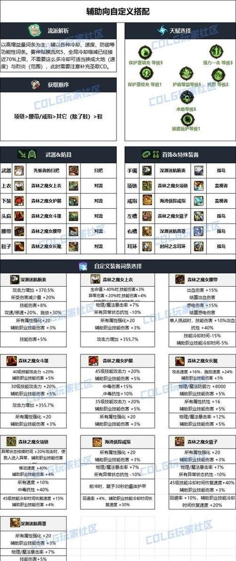 dnf新手冒险家装备获取攻略 快速提升战斗力